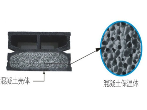 建筑用保溫加砌塊