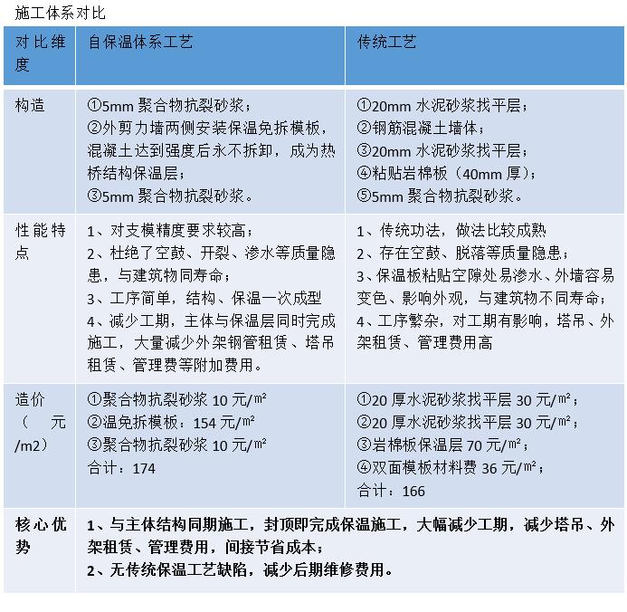 復(fù)合保溫砌塊,新型建材科技,保溫材料 復(fù)合保溫砌塊,新型建材科技,保溫材料
